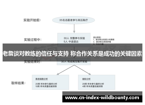 老詹谈对教练的信任与支持 称合作关系是成功的关键因素