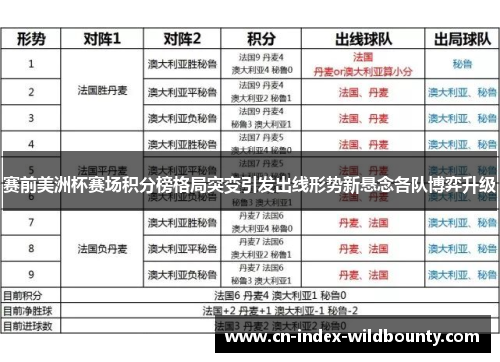 赛前美洲杯赛场积分榜格局突变引发出线形势新悬念各队博弈升级