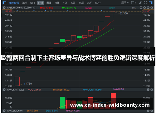 欧冠两回合制下主客场差异与战术博弈的胜负逻辑深度解析