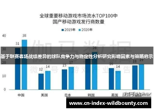 基于联赛客场战绩差异的球队竞争力与稳定性分析研究影响因素与策略启示
