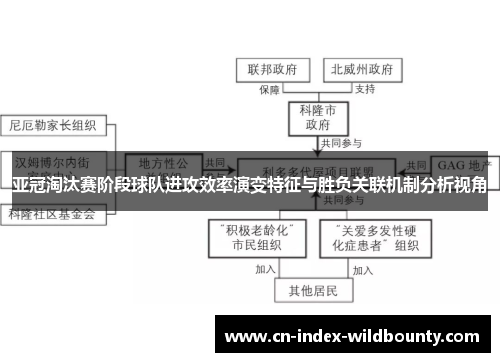 亚冠淘汰赛阶段球队进攻效率演变特征与胜负关联机制分析视角