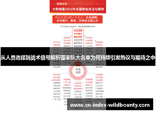 从人员选择到战术信号解析国家队大名单为何持续引发热议与期待之中 从人员选择到战术信号解析国家队大名单为何持续引发热议与期待之中