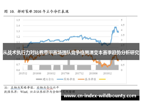 从战术执行力对比看意甲赛场强队竞争格局演变本赛季趋势分析研究