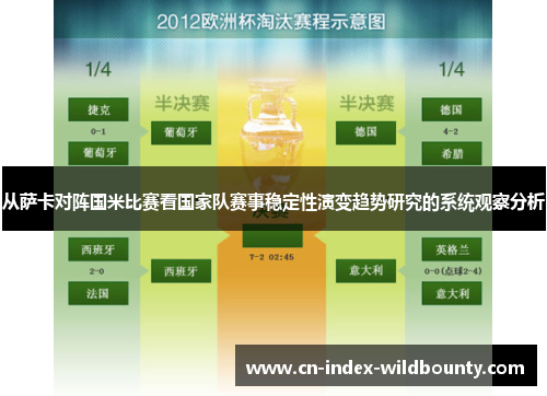 从萨卡对阵国米比赛看国家队赛事稳定性演变趋势研究的系统观察分析