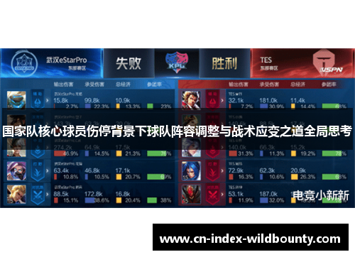 国家队核心球员伤停背景下球队阵容调整与战术应变之道全局思考 国家队核心球员伤停背景下球队阵容调整与战术应变之道全局思考