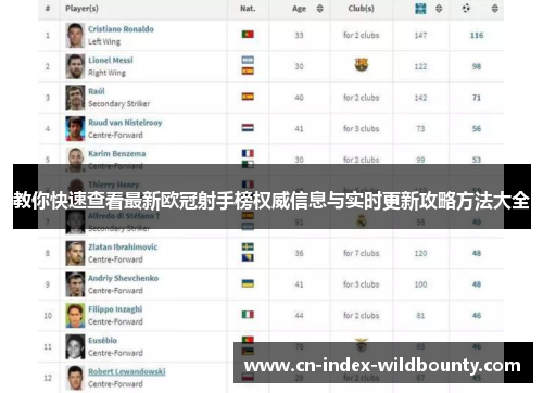 教你快速查看最新欧冠射手榜权威信息与实时更新攻略方法大全 教你快速查看最新欧冠射手榜权威信息与实时更新攻略方法大全