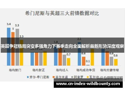 英超争冠格局突变多强角力下赛季走向全面解析最新形势深度观察 英超争冠格局突变多强角力下赛季走向全面解析最新形势深度观察